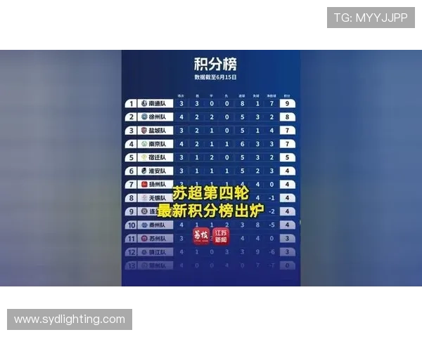 杭州羽毛球队以98分稳居锦标赛积分榜首位争夺冠军势头强劲 杭州羽毛球队以98分稳居锦标赛积分榜首位争夺冠军势头强劲