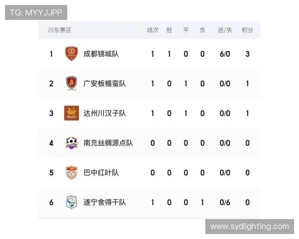 重庆足球队强势领跑联赛积分榜以79分稳居第一位置