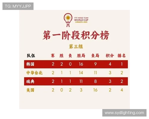 成都排球队以67分稳居杯赛积分榜首位展现强劲实力 成都排球队以67分稳居杯赛积分榜首位展现强劲实力